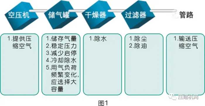 一文读懂空压机容积流量变化的秘密