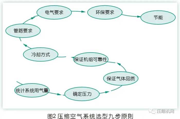 一文读懂空压机容积流量变化的秘密