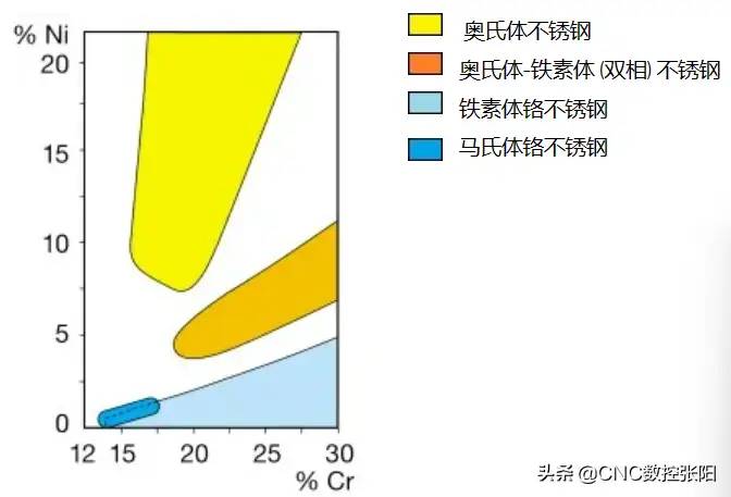 如何选择切削不锈钢的刀具