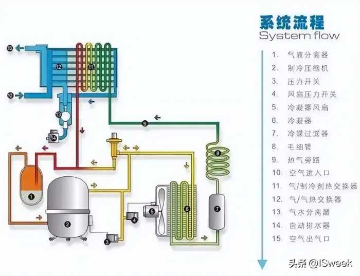 压缩空气的流量应该怎么精确计量