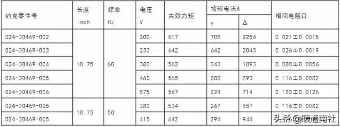 约克螺杆压缩机维修手册（A5N,B5N,C5N）