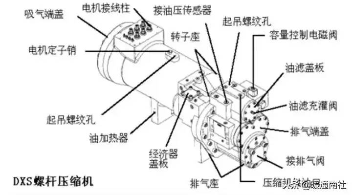 约克螺杆压缩机维修手册（A5N,B5N,C5N）