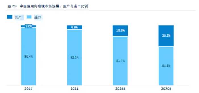 盘点国内25家医用内窥镜企业