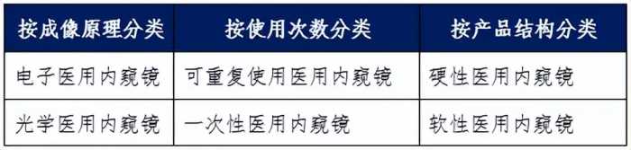 盘点国内25家医用内窥镜企业