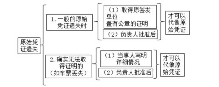 会计新手入门——会计凭证的书写，传递和保管