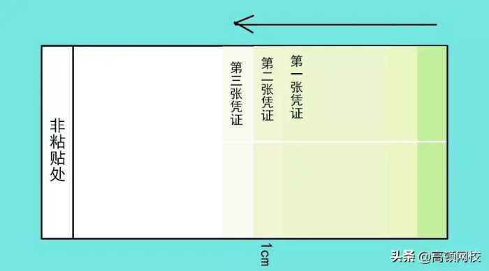 如何做出“豆腐块”会计凭证册？完整图文详解来了