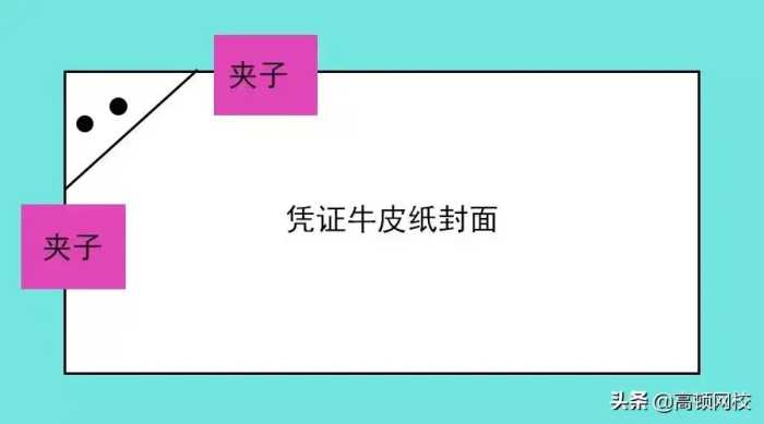 如何做出“豆腐块”会计凭证册？完整图文详解来了