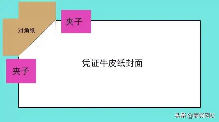 如何做出“豆腐块”会计凭证册？完整图文详解来了