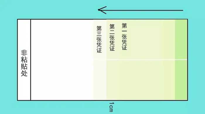 会计人，如何做出“豆腐块”会计凭证册？最全图文详解来了