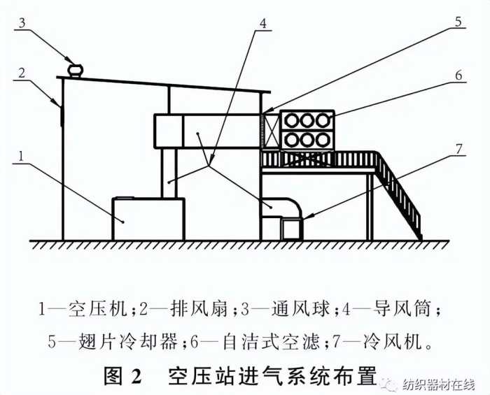 技术｜纺织企业循环水处理对空压站的影响及对策