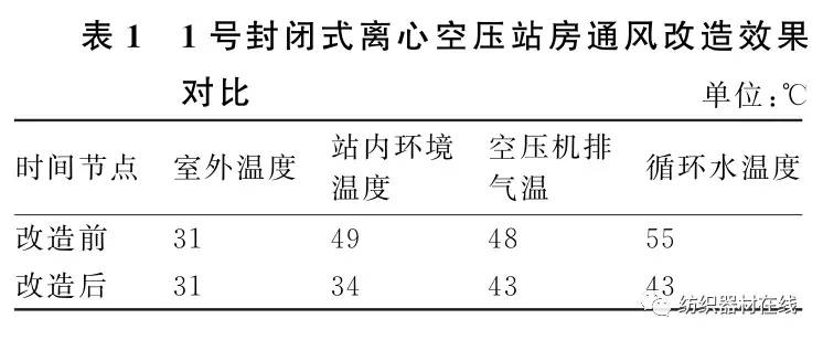 技术｜纺织企业循环水处理对空压站的影响及对策