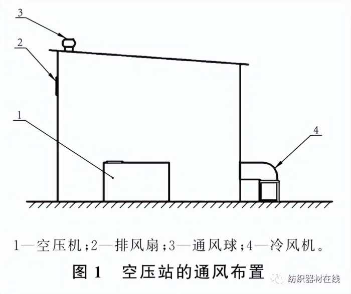 技术｜纺织企业循环水处理对空压站的影响及对策