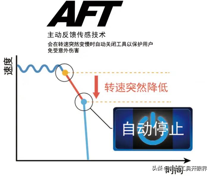 锤炼！牧田（Makita）最新款40V重型电锤赏析