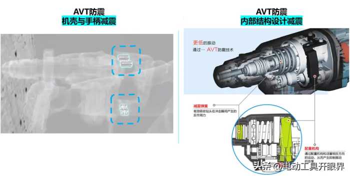 锤炼！牧田（Makita）最新款40V重型电锤赏析