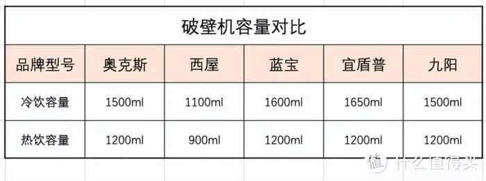 一文选对破壁机，5款主流破壁机横评—买对不买贵