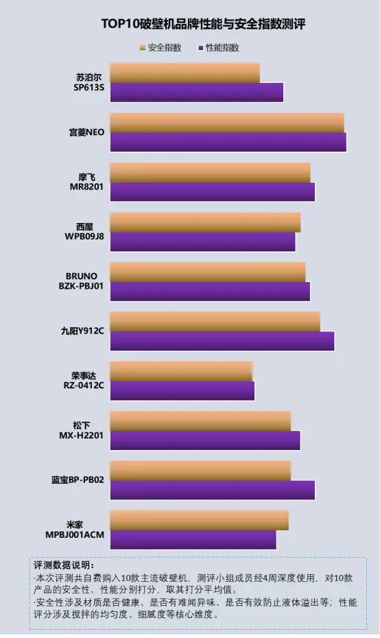 多少钱的破壁机才算好？爆料四大隐患黑幕