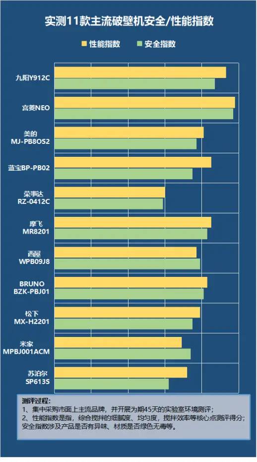 破壁机几百和一千多区别是什么？起底商家四大坑货骗局