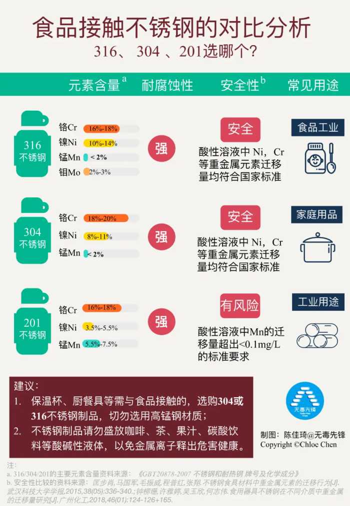 健康过冬，如何安全取暖？丨Q&A