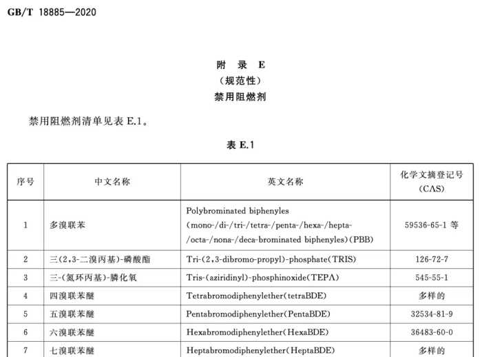 健康过冬，如何安全取暖？丨Q&A