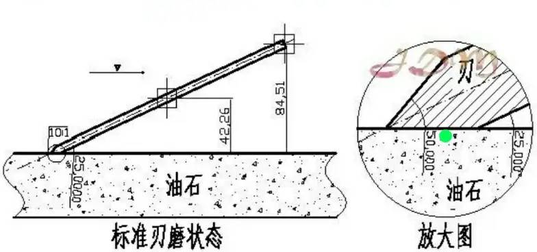 浅谈家庭使用菜刀的选择和磨刀方法