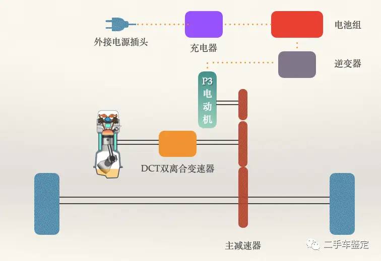 比亚迪三代DM双模技术，一次让你了解清楚