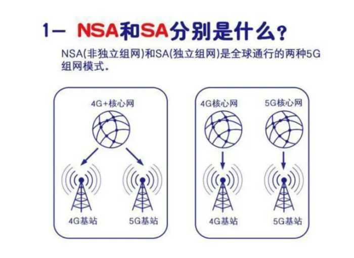 5G双模到底是什么意思啊？单模和双模手机有什么区别？