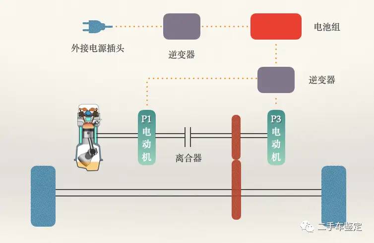 比亚迪三代DM双模技术，一次让你了解清楚