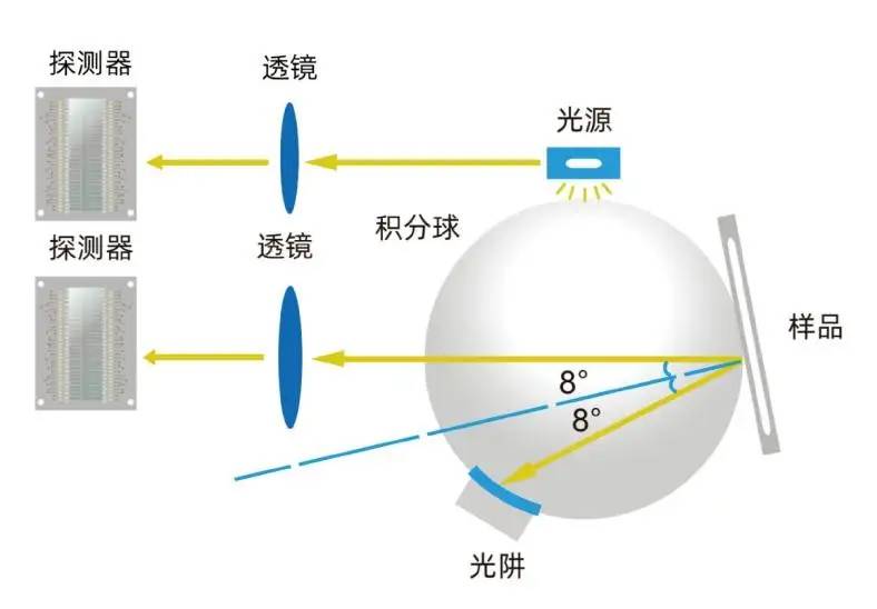 色差仪DS-100稳定可靠的色差检测仪器