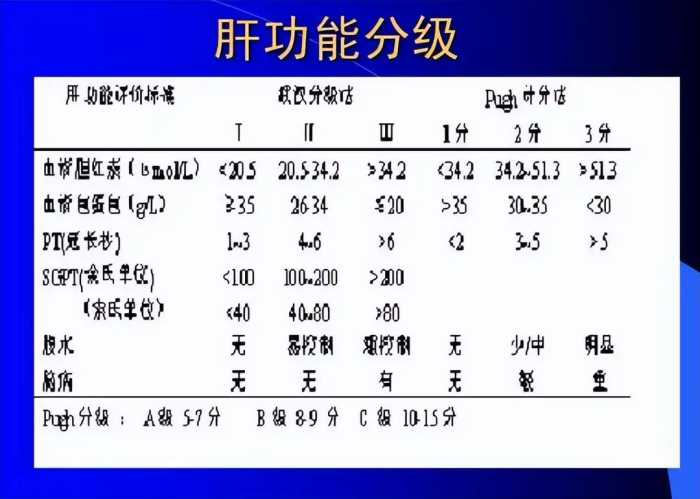 医生直言：体检报告这4项指标很重要