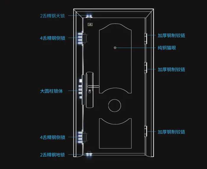 防盗门应该如何选择？这4点不知晓，难怪家中总被盗