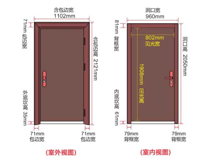 防盗门应该如何选择？这4点不知晓，难怪家中总被盗