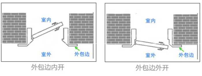 防盗门应该如何选择？这4点不知晓，难怪家中总被盗