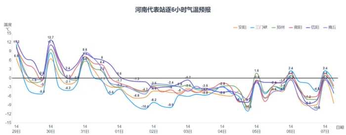 未来几天河南将有大范围雨雪天气，出行注意安全！