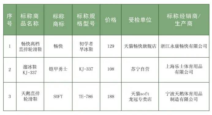 20款轮滑鞋测评公布，micro迈古轮滑鞋各项测试均通过