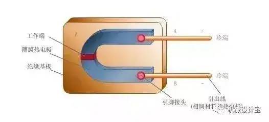 11张温度和压力仪表工作原理动图