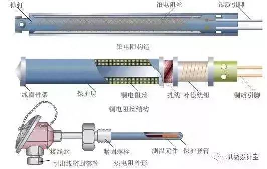 11张温度和压力仪表工作原理动图