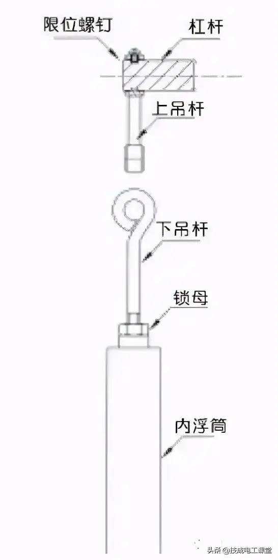 19种常见液位计工作原理图，可满足多数工况，动画展示很有趣