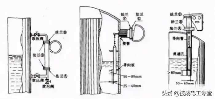 19种常见液位计工作原理图，可满足多数工况，动画展示很有趣