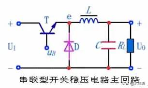 开关电源拓扑结构简述，每种结构各有什么优缺点