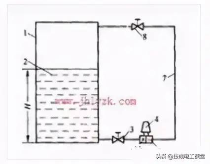 19种常见液位计工作原理图，可满足多数工况，动画展示很有趣