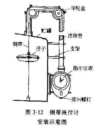 仪表故障分析——浮子式钢带液位计的故障分析