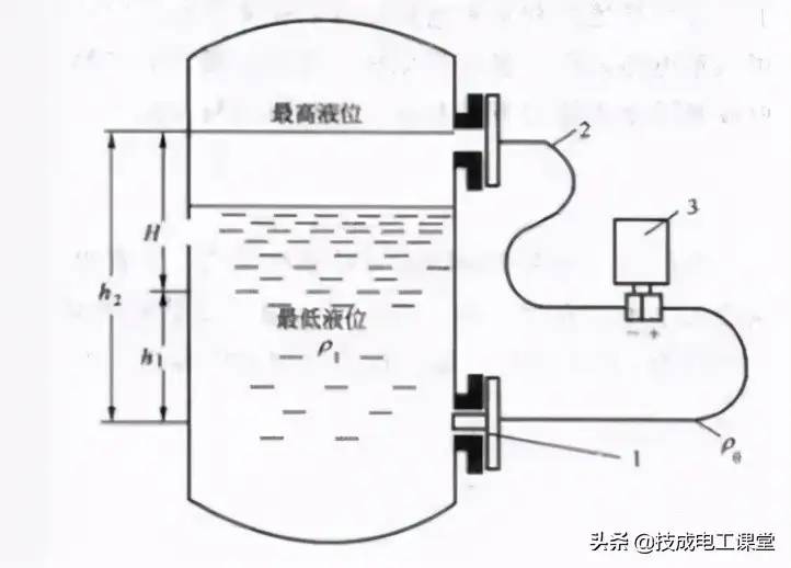 19种常见液位计工作原理图，可满足多数工况，动画展示很有趣