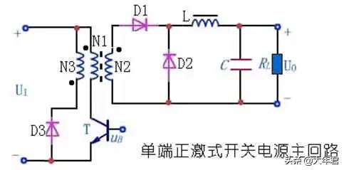 开关电源拓扑结构简述，每种结构各有什么优缺点