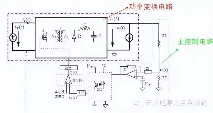 并联开关电源系统的动态小信号分析