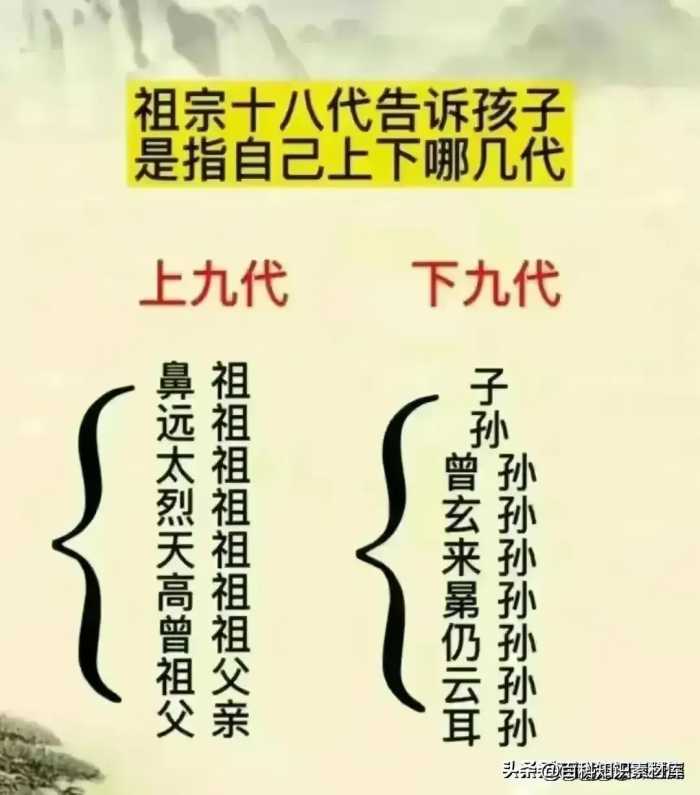 唐高祖李渊22个儿子结局，有人整理出来了，看完大长知识。