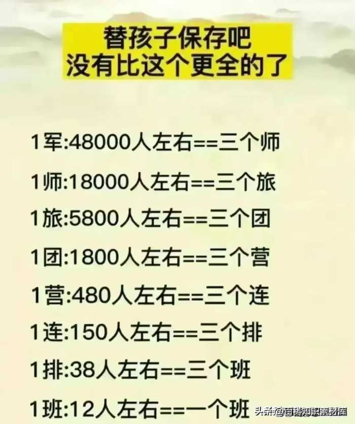 唐高祖李渊22个儿子结局，有人整理出来了，看完大长知识。