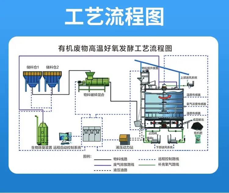 鸡粪发酵罐 高温好氧发酵罐 有机肥发酵罐 全封闭式 河南建丰