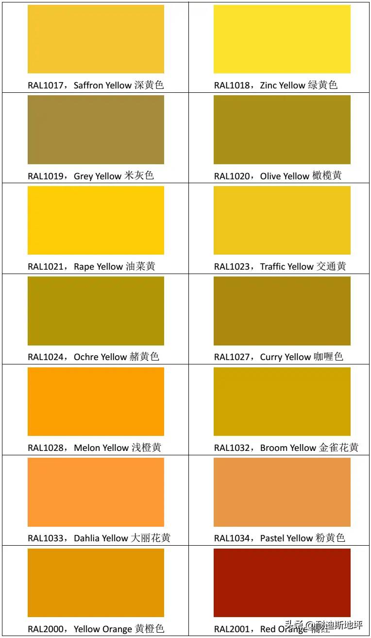 收藏备用｜劳尔（RAL）色卡对照表（地坪行业必备）