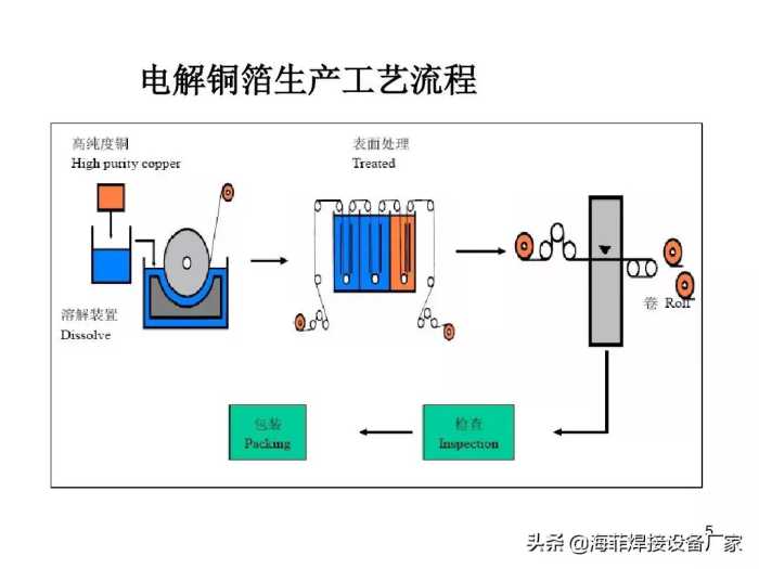 什么是电力软连接？在电力行业里面软连接指的是什么东东？