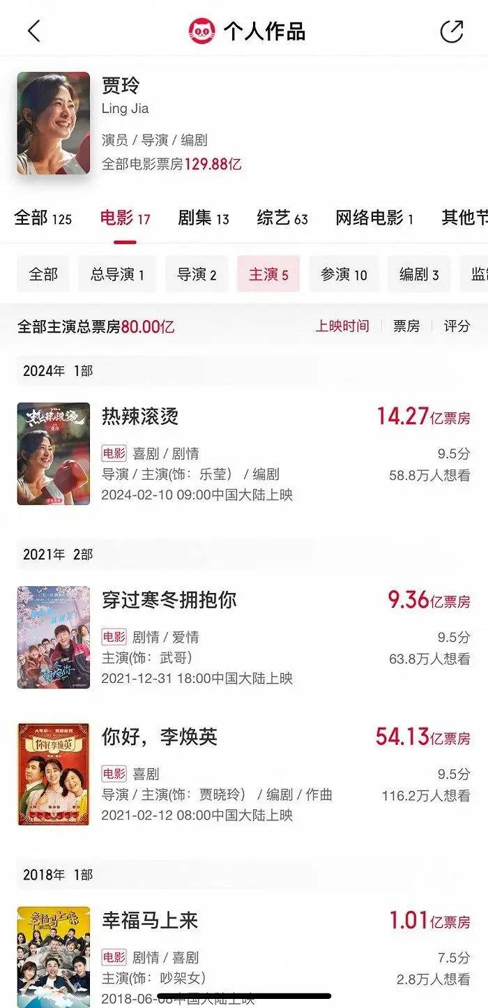 《热辣滚烫》票房超14亿，贾玲主演电影票房破80亿